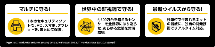 シマンテックオンラインサービス