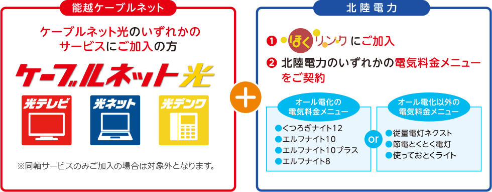 能越ケーブルネットの「光テレビ」「光ネット」「光デンワ」のいずれかのサービスにご加入（同時期サービスのみご加入の場合は対象外）かつ北陸電力のほくリンクにご加入中で「くつろぎナイト12」「エルフナイト10」「エルフナイト10プラス」「エルフナイト8」「従量電灯ネクスト」「節電とくとく電灯」「使っておとくライト」のいずれかの電気料金メニューをご契約の方