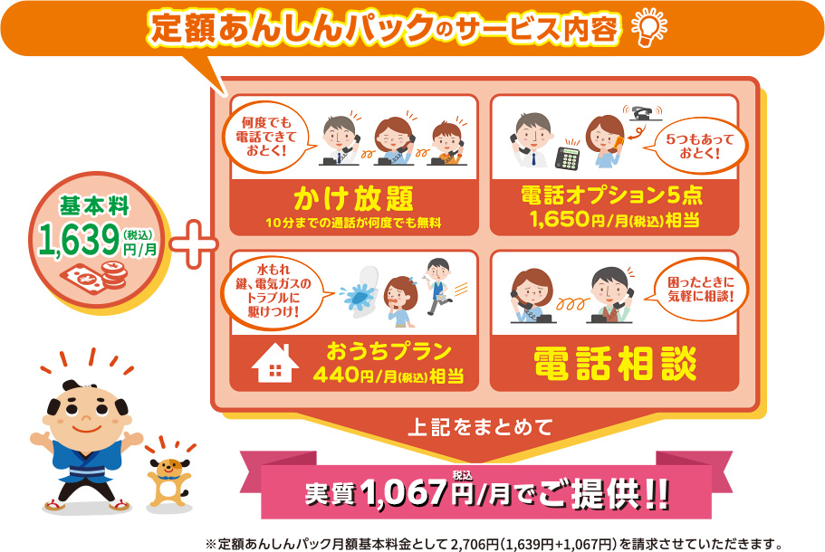 定額あんしんパックのサービス内容