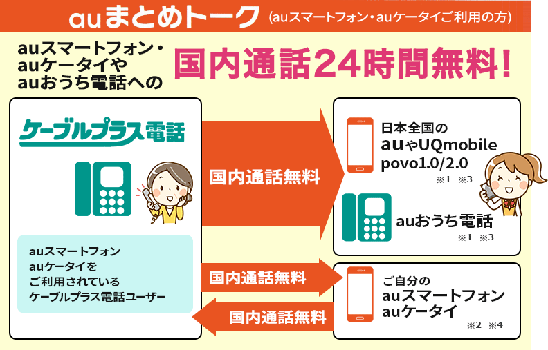 auまとめトーク